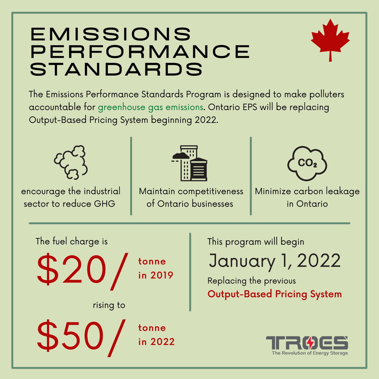 3 Reasons Why Ontario Emissions Performance Standards is GREAT for Canada