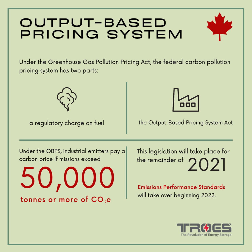 3 Reasons Why Ontario Emissions Performance Standards is GREAT for Canada
